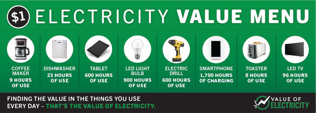 Value of Electricity